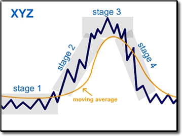 market stages
